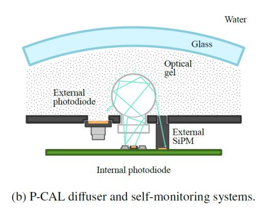 P-CAL diffuser and self-monitoring systems