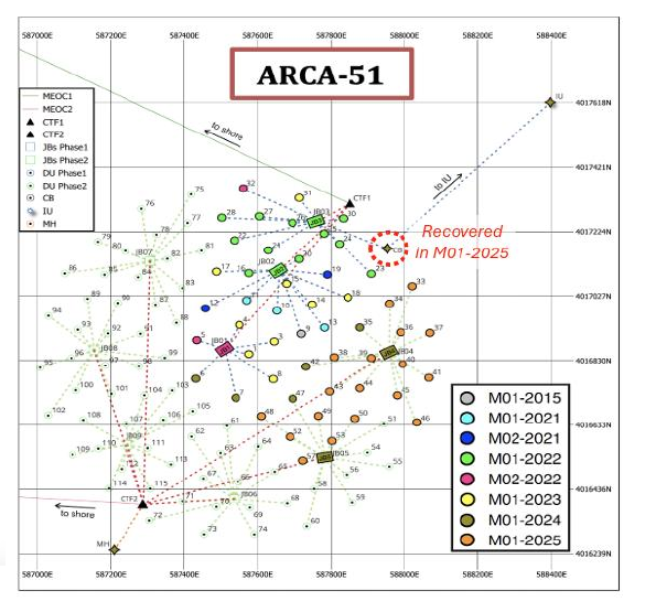 Fig. 2 - ARCA footprint. The circles are the DU deployed. The different colours indicate the different sea campaigns.